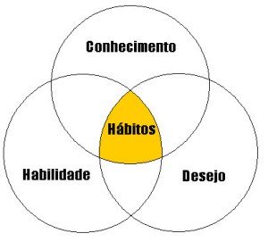 habitos_1